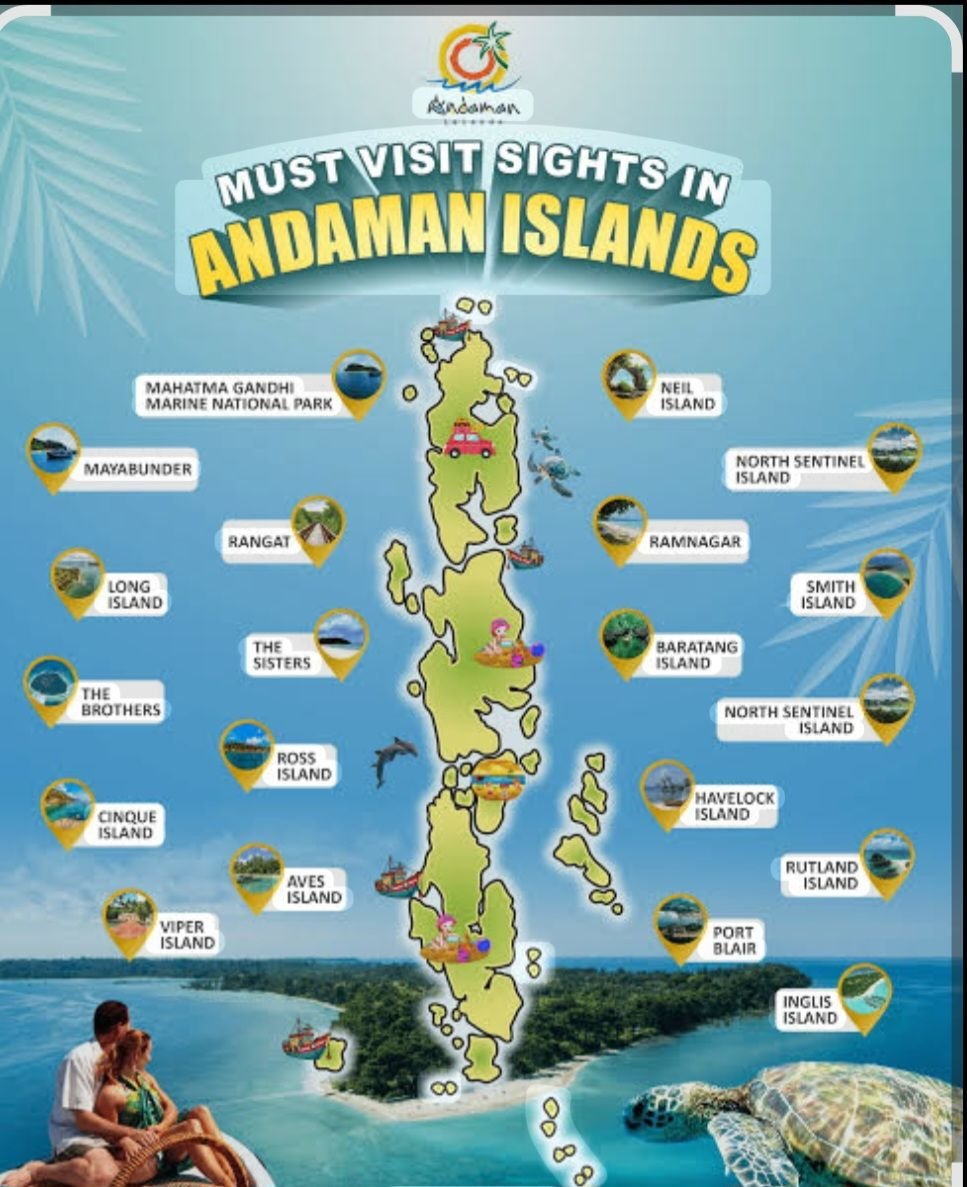 Land For Sale in Islands